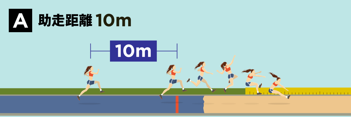 助走距離10m
